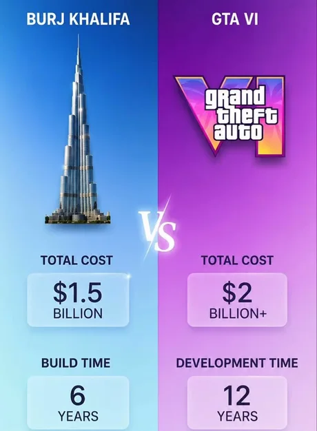 GTA 6 kaina