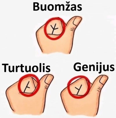 spejimas is rankos kumscio